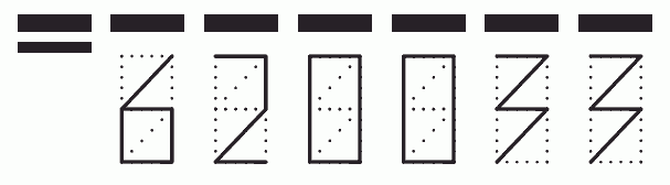 Пример заполнения индекса 620033