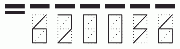 Пример заполнения индекса 620036