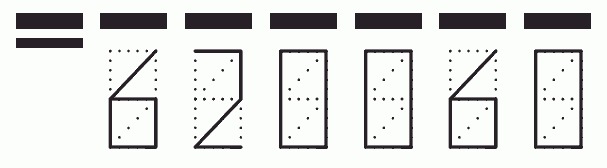 Пример заполнения индекса 620060