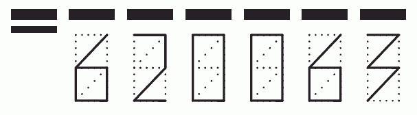 Пример заполнения индекса 620063