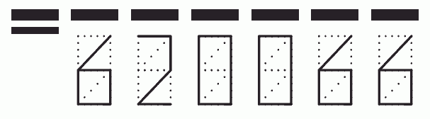 Пример заполнения индекса 620066