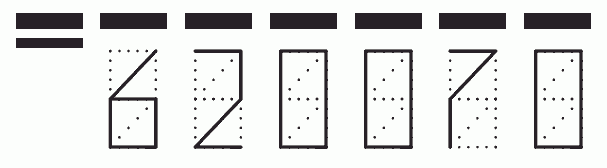 Пример заполнения индекса 620070