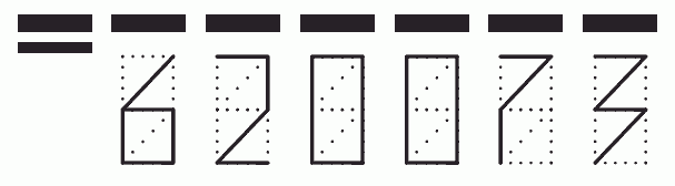 Пример заполнения индекса 620073