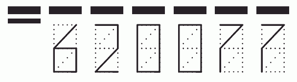 Пример заполнения индекса 620077