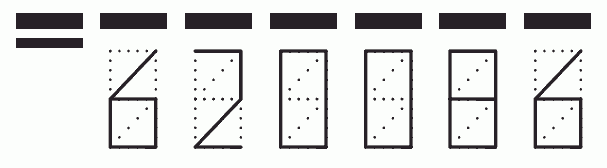 Пример заполнения индекса 620086