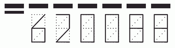 Пример заполнения индекса 620088