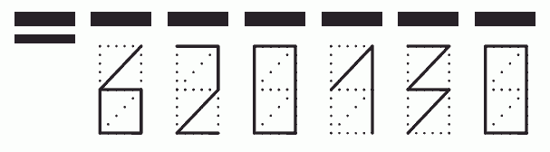 Пример заполнения индекса 620130