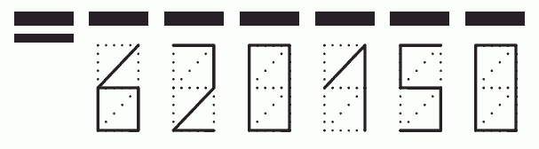 Пример заполнения индекса 620150