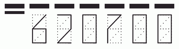 Пример заполнения индекса 620700