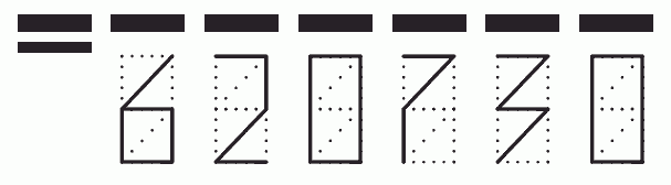 Пример заполнения индекса 620730