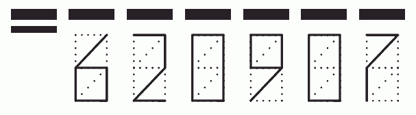 Пример заполнения индекса 620907