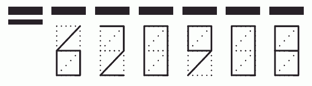 Пример заполнения индекса 620908