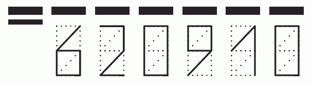 Пример заполнения индекса 620910