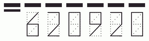 Пример заполнения индекса 620920