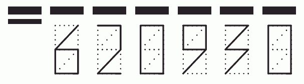 Пример заполнения индекса 620930