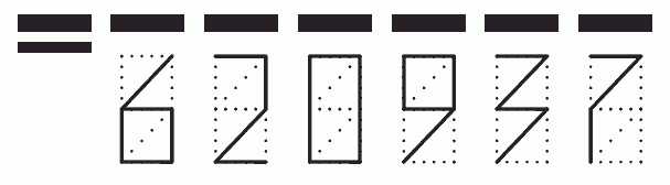 Пример заполнения индекса 620937