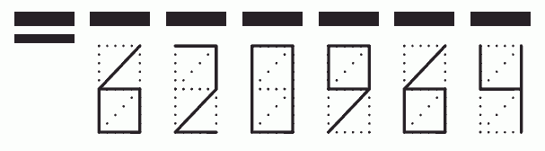 Пример заполнения индекса 620964