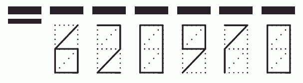 Пример заполнения индекса 620970