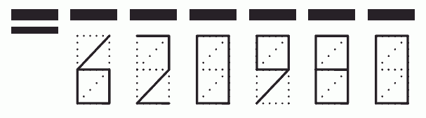 Пример заполнения индекса 620980