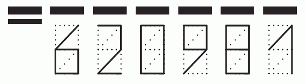 Пример заполнения индекса 620981