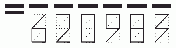 Пример заполнения индекса 620983