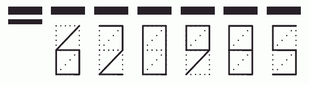 Пример заполнения индекса 620985