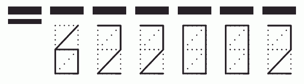 Пример заполнения индекса 622002