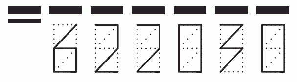 Пример заполнения индекса 622030