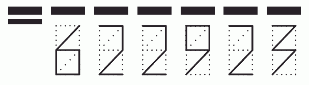 Пример заполнения индекса 622923