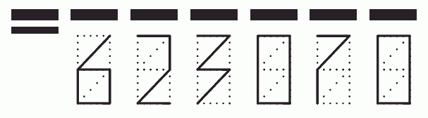 Пример заполнения индекса 623070