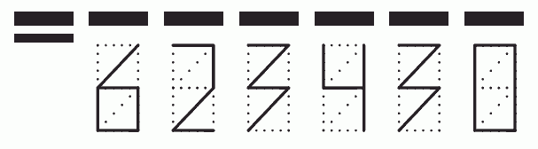 Пример заполнения индекса 623430