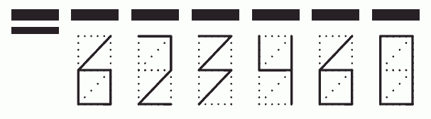 Пример заполнения индекса 623460