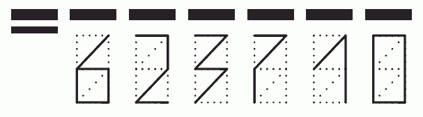 Пример заполнения индекса 623710