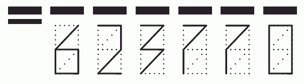 Пример заполнения индекса 623770