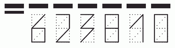 Пример заполнения индекса 623810