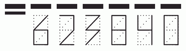 Пример заполнения индекса 623840