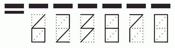 Пример заполнения индекса 623870