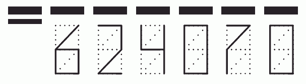 Пример заполнения индекса 624070