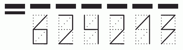 Пример заполнения индекса 624213