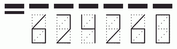 Пример заполнения индекса 624260