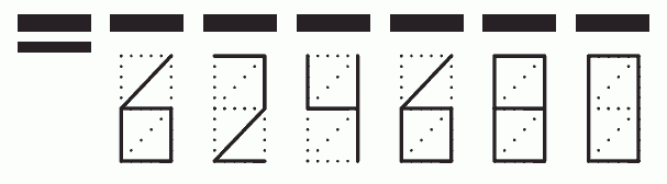 Пример заполнения индекса 624680