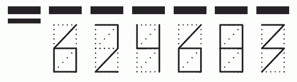 Пример заполнения индекса 624683