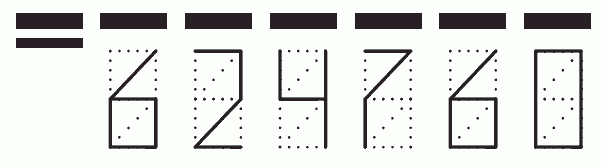 Пример заполнения индекса 624760