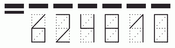 Пример заполнения индекса 624810