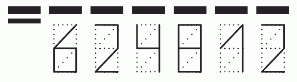 Пример заполнения индекса 624812