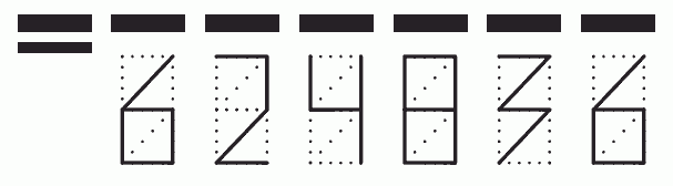 Пример заполнения индекса 624836