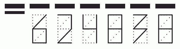 Пример заполнения индекса 624838