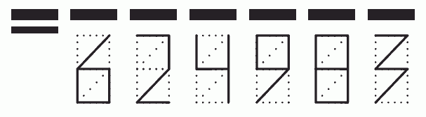 Пример заполнения индекса 624983