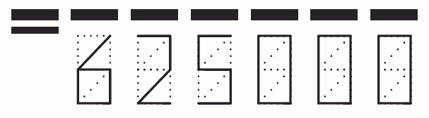 Пример заполнения индекса 625000