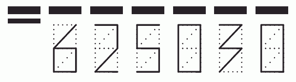 Пример заполнения индекса 625030